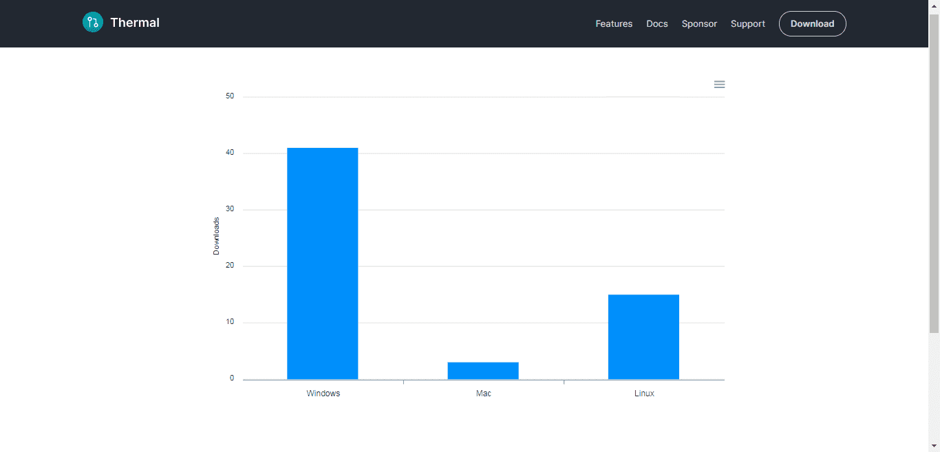 Thermal app download stats of May 30, 2019